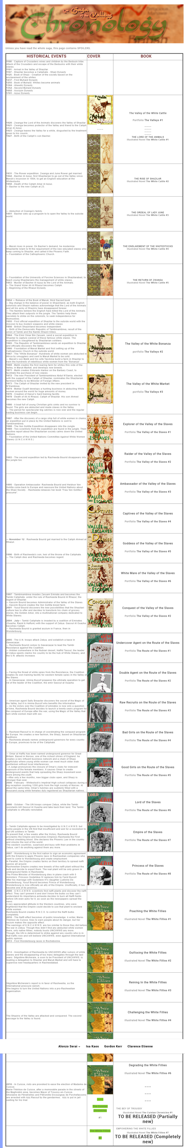 _Valleys Universe Chronology.png