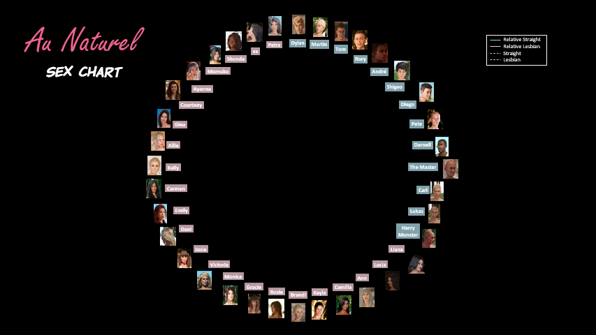 Sex Chart Evolution.gif
