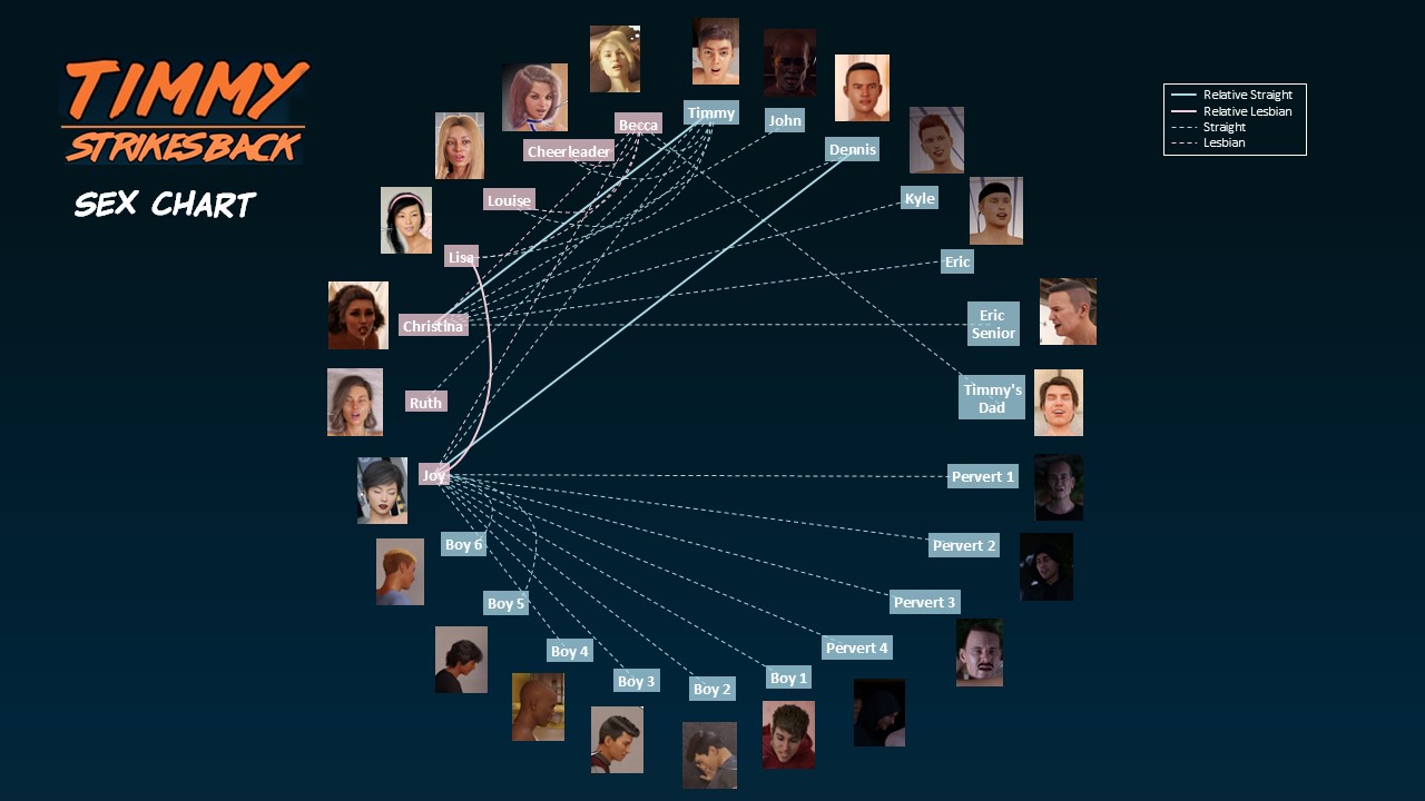 Sex chart.jpg