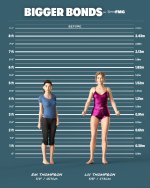 Bigger Bonds - Part 01 - Height Chart - 01.jpg