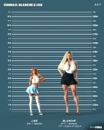 Blanche and Lise - Part 01 - Height Chart - 01.jpg