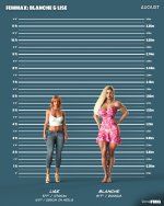 Blanche and Lise - Part 01 - Height Chart - 02.jpg