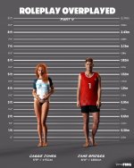 Roleplay Overplayed - Part 04 - Height Chart - 01.jpg