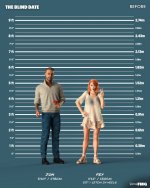 The Blind Date - Part 01 - Height Chart - 01.jpg