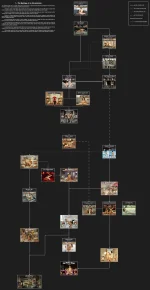 1.- The Makings of an Adventuress Diagram.webp