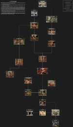 2.- The Trip to Egypt Diagram.webp