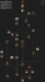 8.- The Nuns Diagram.webp