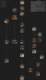 7.- The Devil's Island Diagram.webp