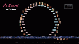 Sex Chart Evolution.gif