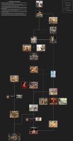 1.- The Makings of an Adventuress Diagram.jpg