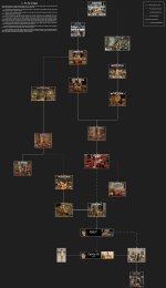 2.- The Trip to Egypt Diagram.jpg