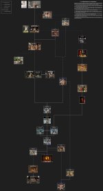 3.- The Misadventures of an Adventuress Diagram.jpg